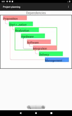 Project planning android App screenshot 13