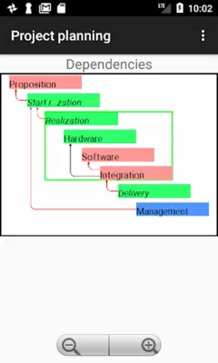 Project planning android App screenshot 21