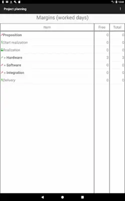 Project planning android App screenshot 3