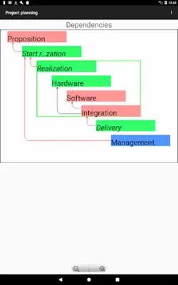 Project planning android App screenshot 5